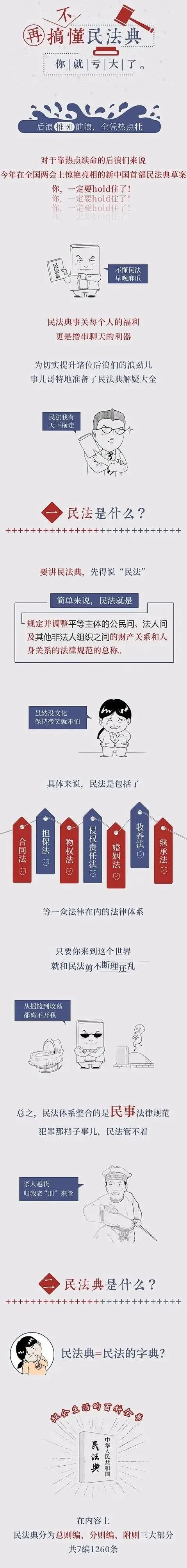 科普民法典是什么有哪些亮点漫画详解民法典
