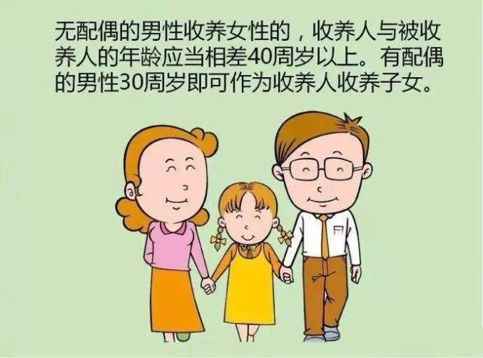 民法典关于收养子女相关规定的变化你知道吗