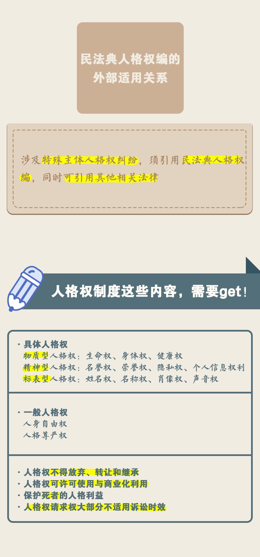 关注民法典课堂笔记第十弹人格权编重点问题解读