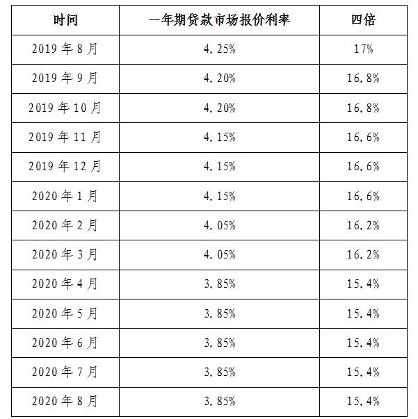 央行数字货币怎么投资_用银行贷款投资数字货币亏了判刑了_养老金投资数字货币