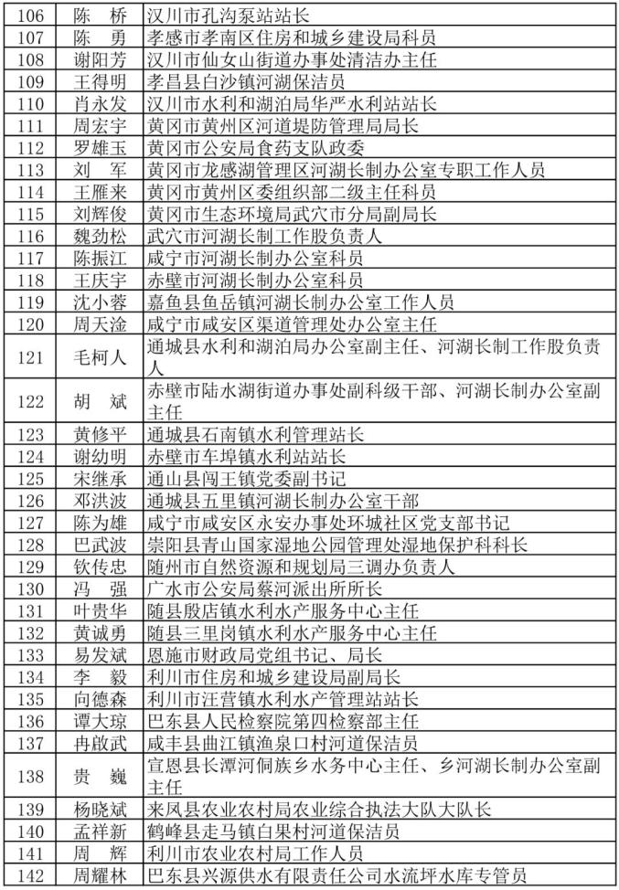 正在公示重磅名单涉及荆州的有