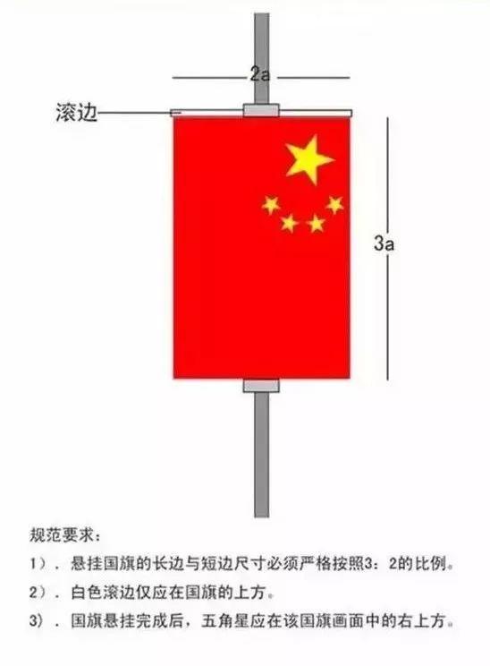 国庆将至,国旗悬挂的正确方式,你知道吗?