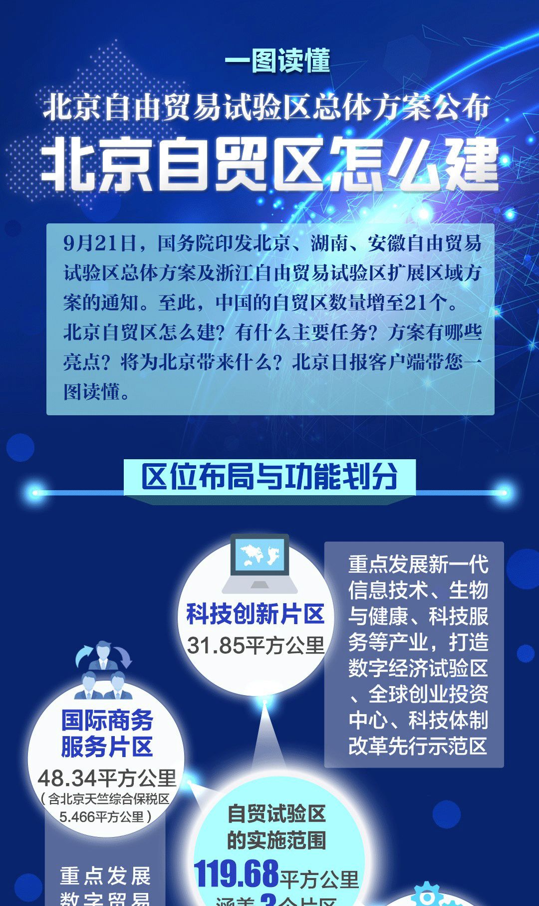 中国(北京)自由贸易试验区正式揭牌