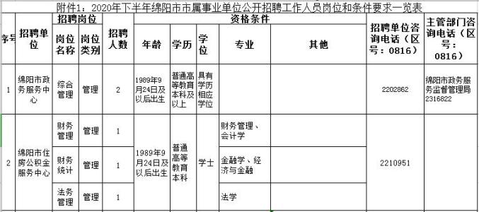 下半年,绵阳一批事业单位要招人!快,今起报名!有编制!