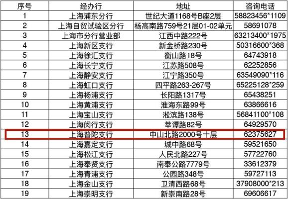 上海农商银行查流水 澎拜新闻