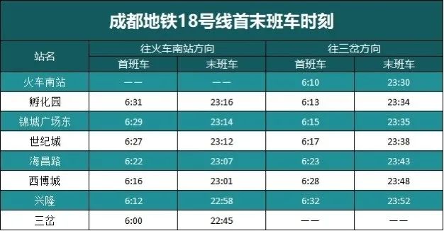 成都地铁18号线首开段明日开通票价时刻表来了