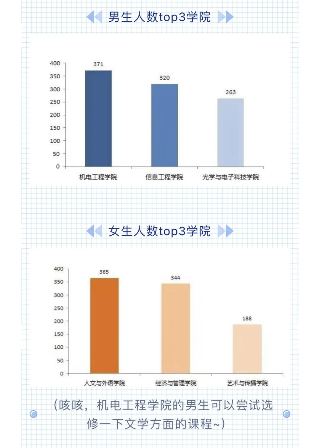 男女比例,地域分布,年龄划分.部分在杭高校"小萌