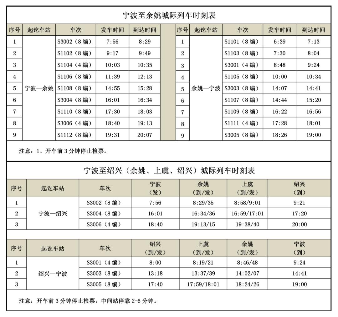 注意!宁波城铁将实行新的列车运行图