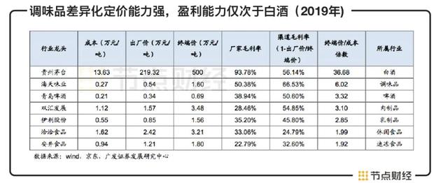 A股酱油故事：卖酱油的市值为何能超过卖石油的