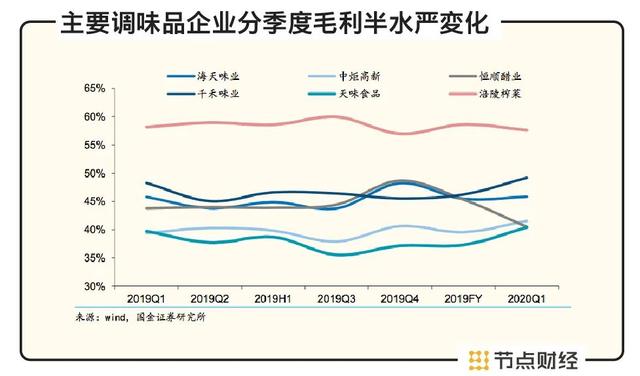 A股酱油故事：卖酱油的市值为何能超过卖石油的