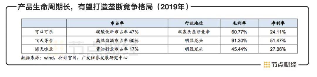 A股酱油故事：卖酱油的市值为何能超过卖石油的