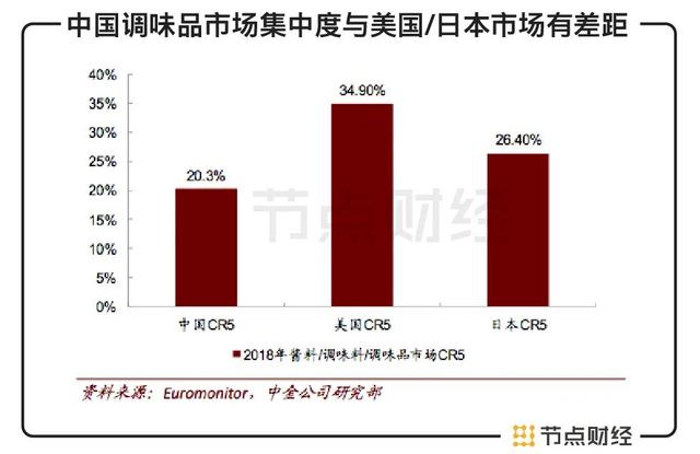 A股酱油故事：卖酱油的市值为何能超过卖石油的