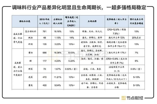 A股酱油故事：卖酱油的市值为何能超过卖石油的