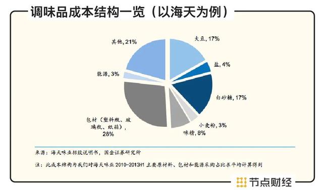 A股酱油故事：卖酱油的市值为何能超过卖石油的