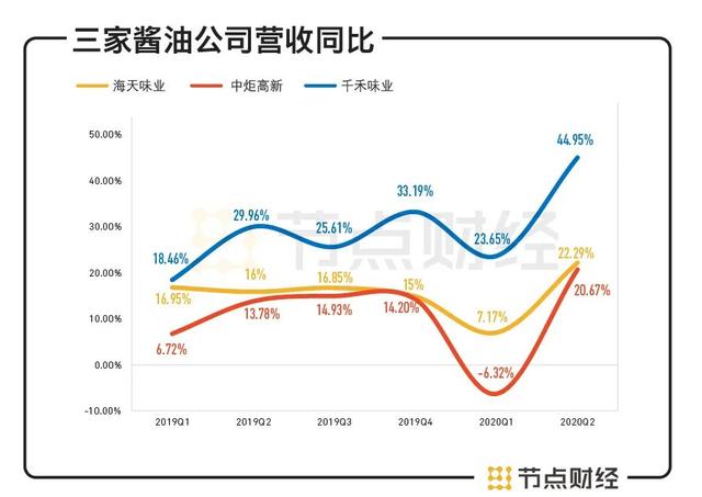 A股酱油故事：卖酱油的市值为何能超过卖石油的