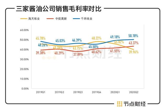 A股酱油故事：卖酱油的市值为何能超过卖石油的