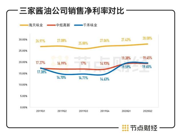 A股酱油故事：卖酱油的市值为何能超过卖石油的