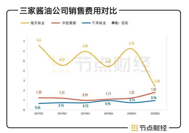 A股酱油故事：卖酱油的市值为何能超过卖石油的