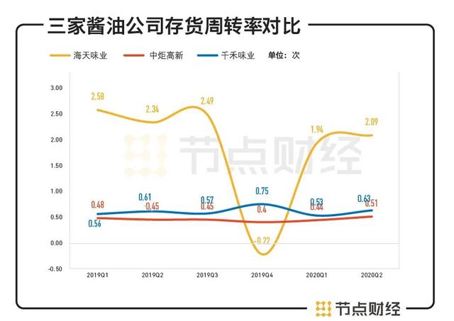 A股酱油故事：卖酱油的市值为何能超过卖石油的