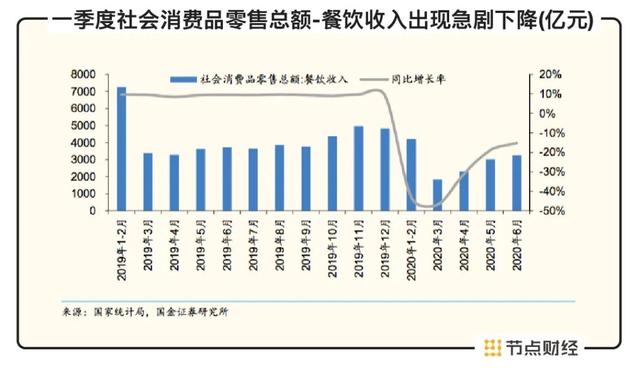 A股酱油故事：卖酱油的市值为何能超过卖石油的