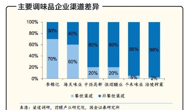 A股酱油故事：卖酱油的市值为何能超过卖石油的