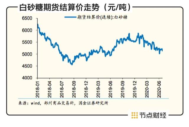 A股酱油故事：卖酱油的市值为何能超过卖石油的