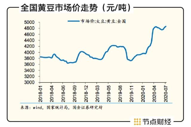 A股酱油故事：卖酱油的市值为何能超过卖石油的