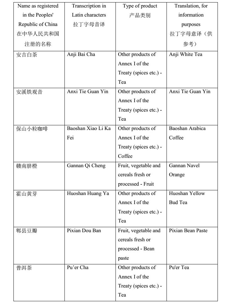 意大利26种特色产品入选《中欧地理标志协定》首批保护名单