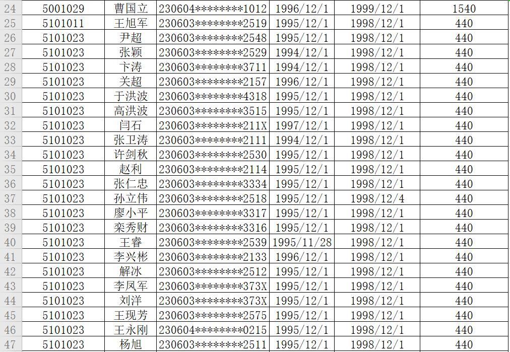 最高补助2万多元!这100多名退役士兵待安置期间生活补助费正在公示!