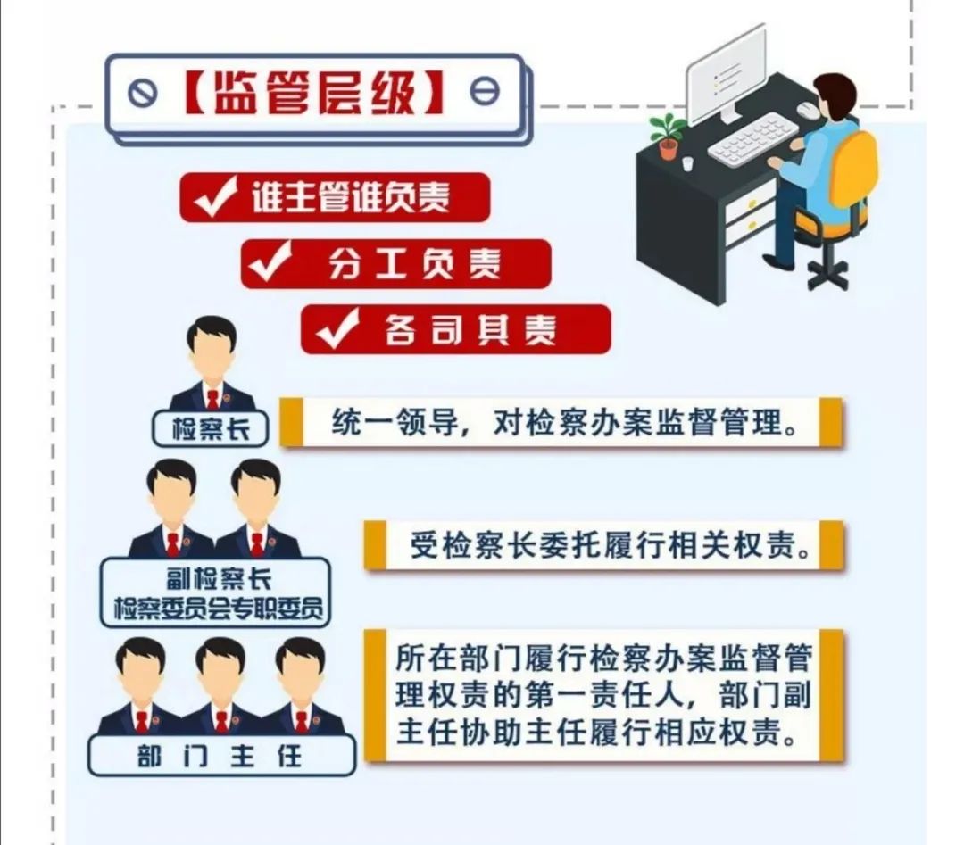基层落实司法责任制如何做到放权不放任