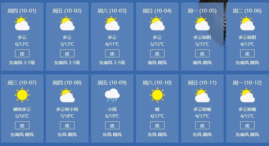 青海8月的天气预报
