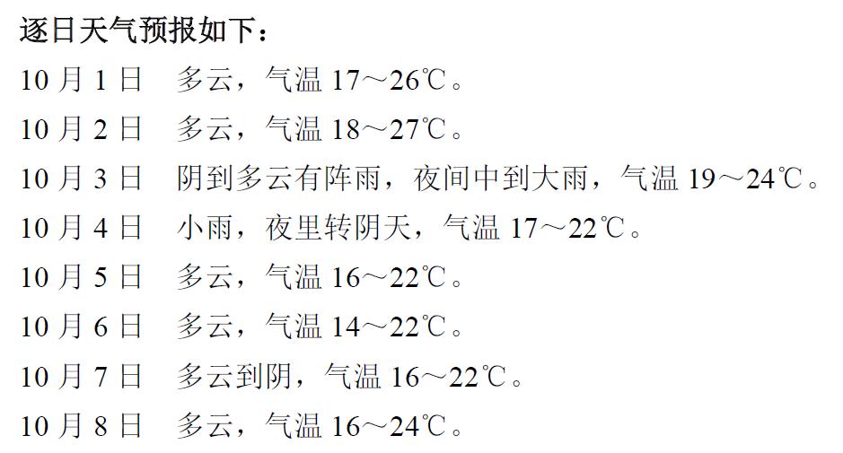 崇明未来十天天气