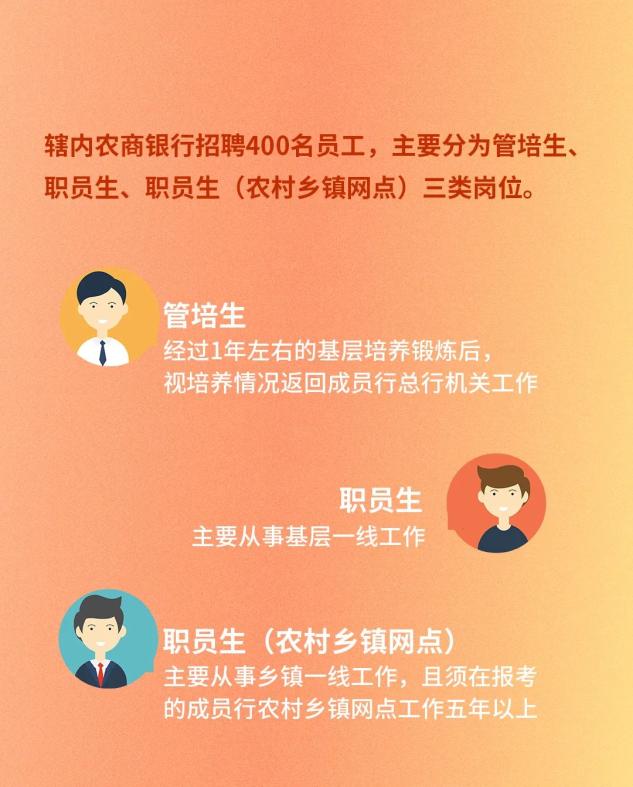招400人！10月12日开始报名…（最新发布）