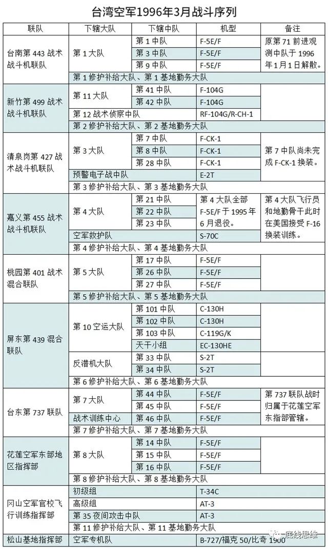 台湾军队空防能力如何?24年前就看出来了