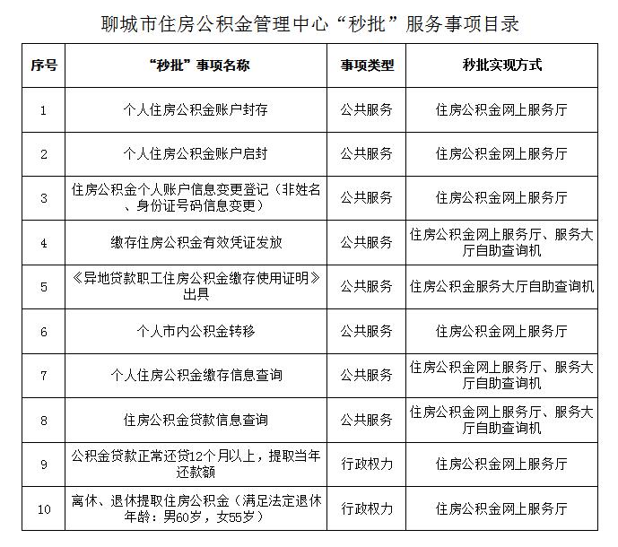 聊城市住房公积金管理中心公布秒批服务事项