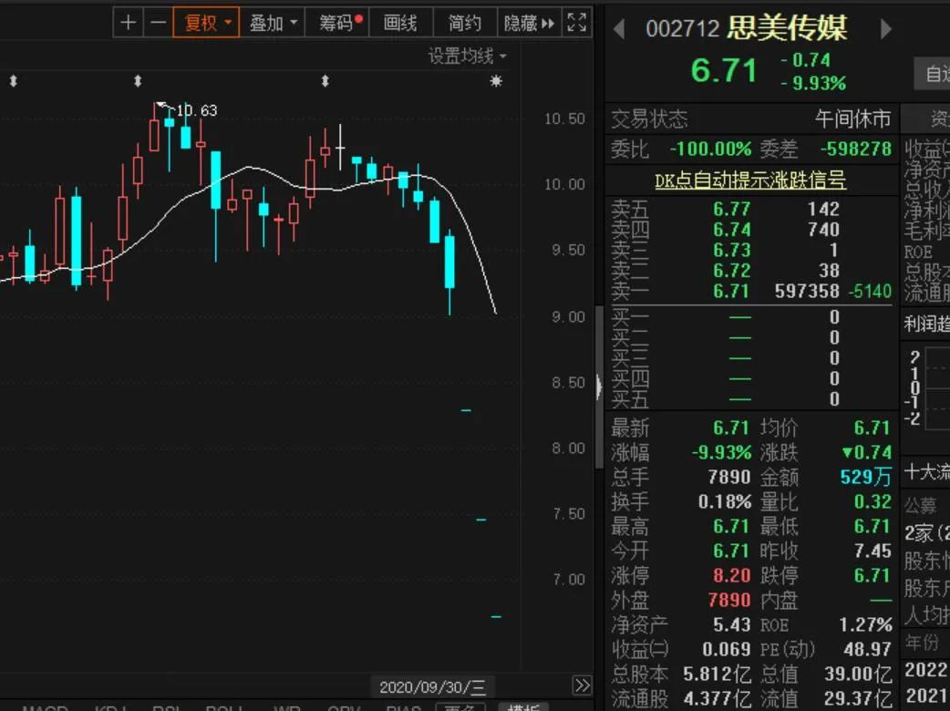 同时涉及的股票4只,分别是国城矿业(000688,思美传媒(002712,天晟新