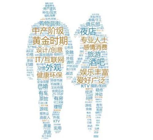 让今日头条迅速崛起的的用户画像是怎么做的
