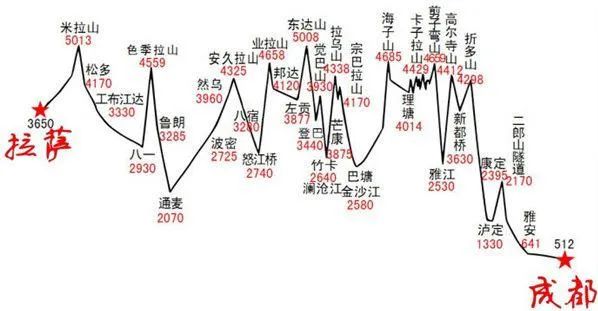 观察丨川藏铁路雅安至林芝段获批复这些城市迎来新机遇