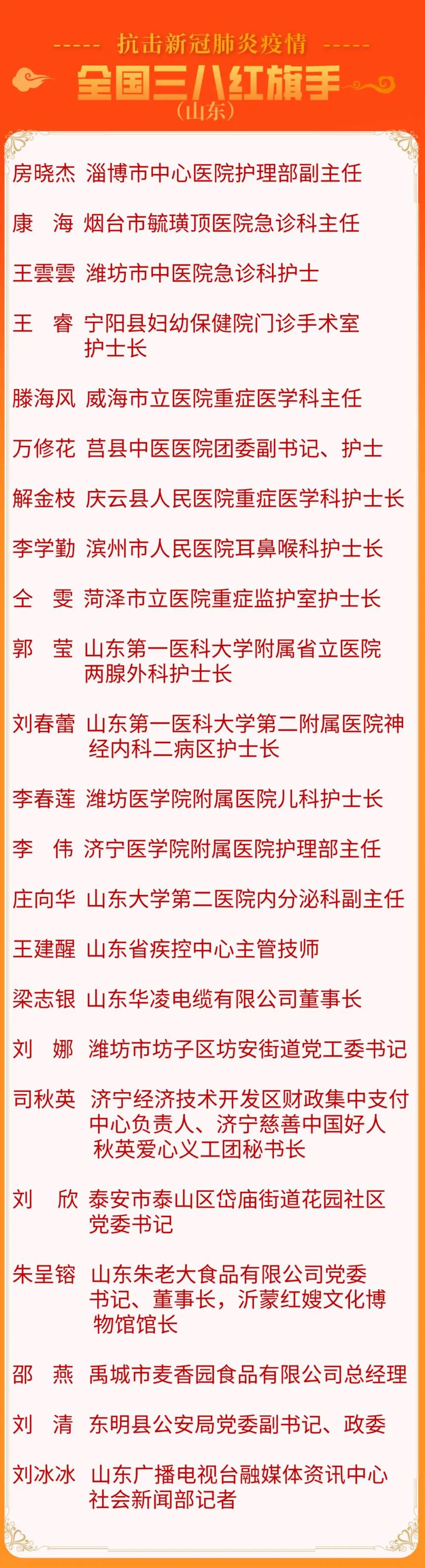 抗击新冠肺炎疫情全国三八红旗手(集体)名单揭晓,山东