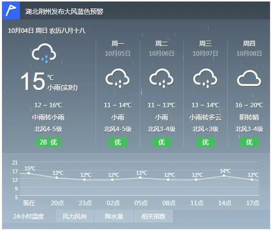 冷04冷04冷04大降温袭来接下来荆州天气