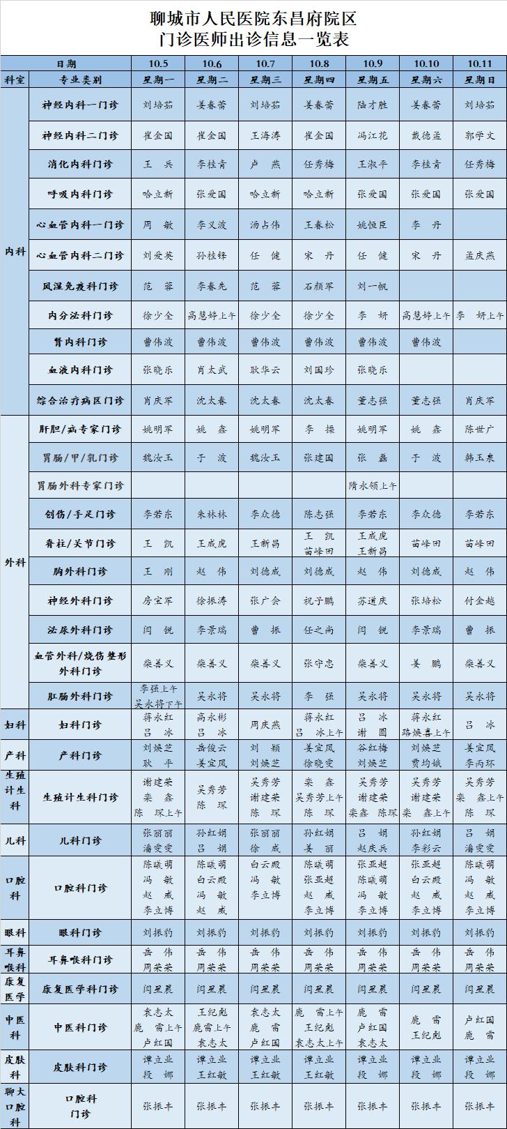 【聊城市人民医院东昌府院区】10月5日-10月11日门诊值班表