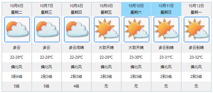 又要堵了！广东返程高峰今天就来！尽量避开这里（最新发布）