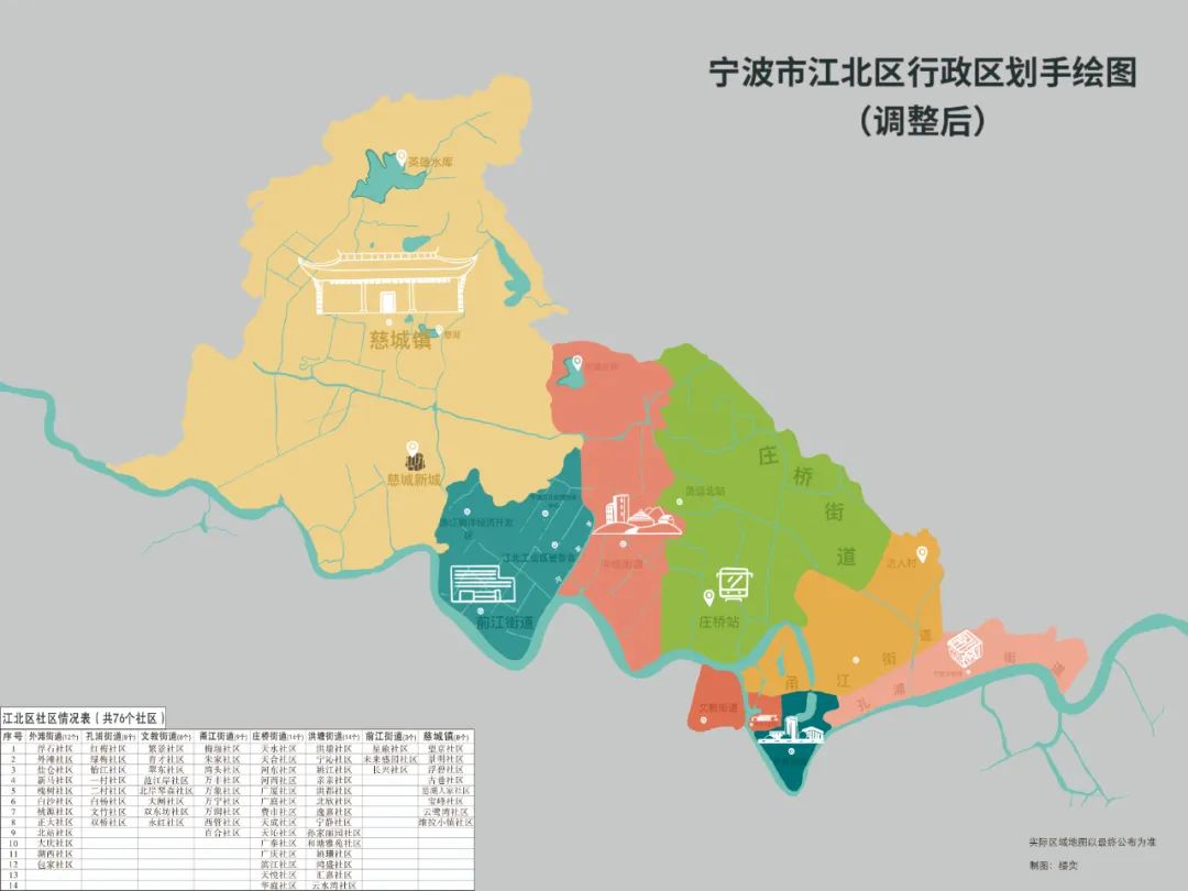 江北区,位于宁波市西北部,总面积208.14平方千米 ,下辖7个街道,1个镇.