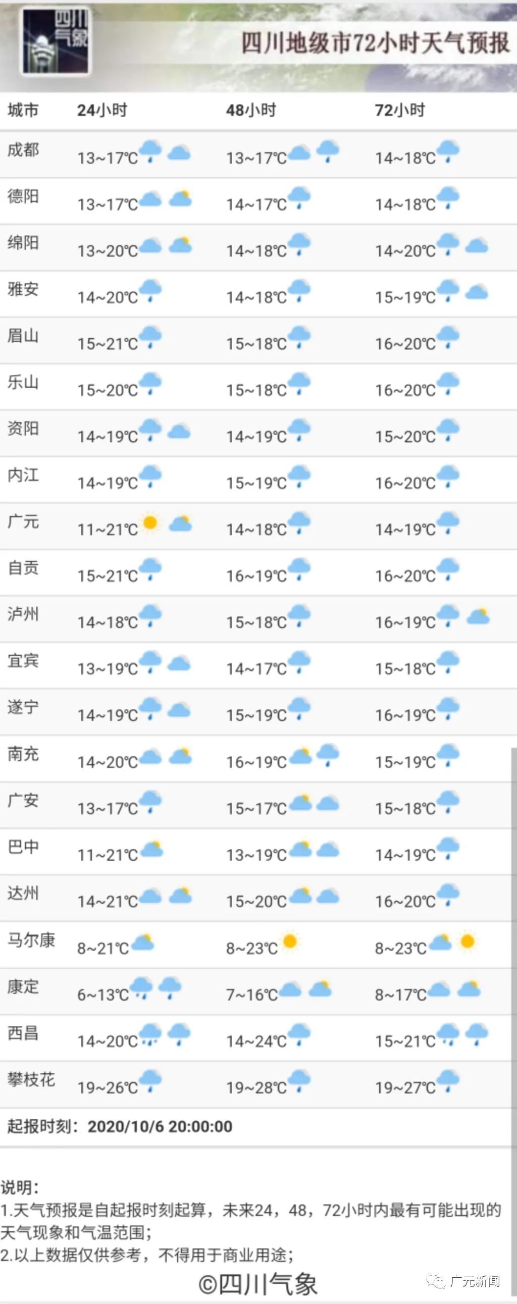 抓紧豪华假期余额无多广元天气开始好转