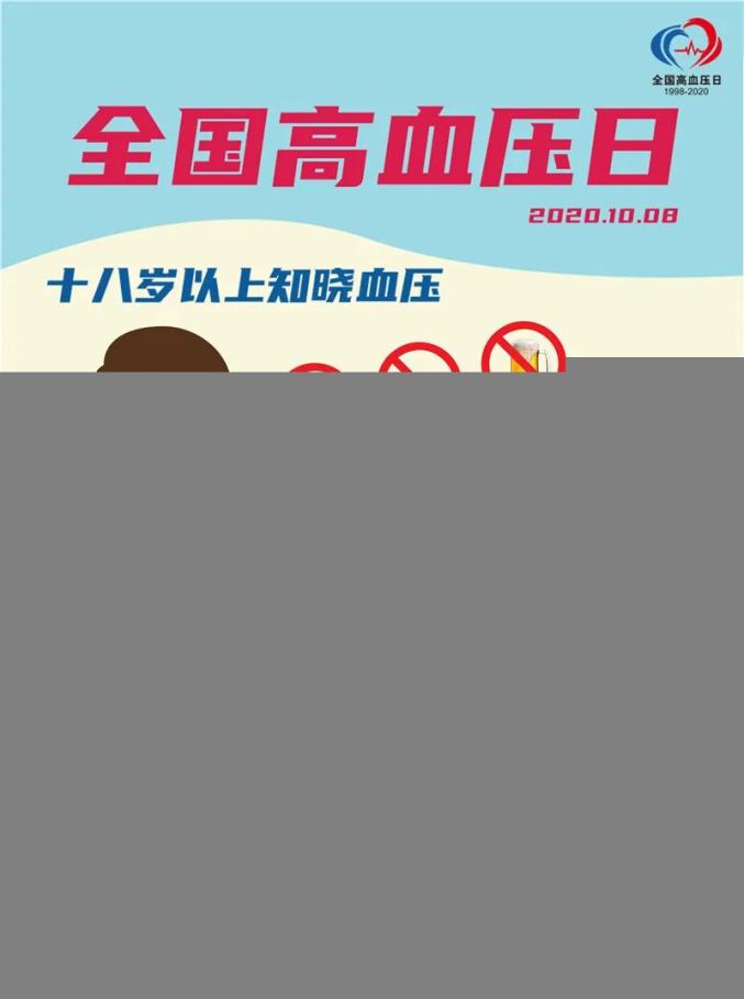 卫生健康宣传日2020年全国高血压日18岁以上知晓血压