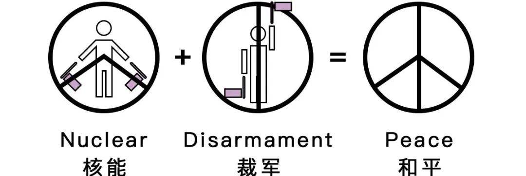 他用海军旗语中的 n和d两个字符来表达 核裁军(nuclear disarmament)