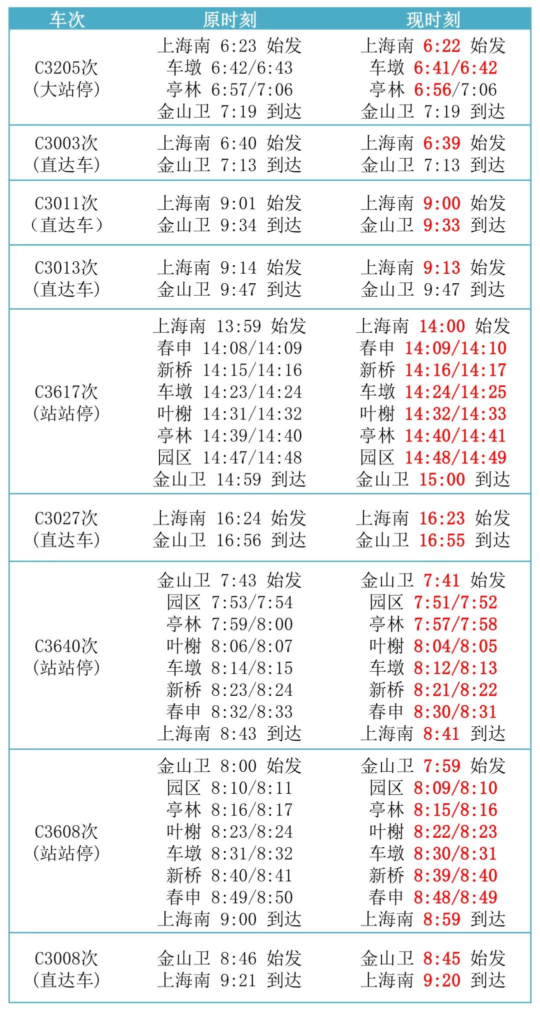 最新时刻表来了!10月11日起,金山铁路部分列车时刻调整