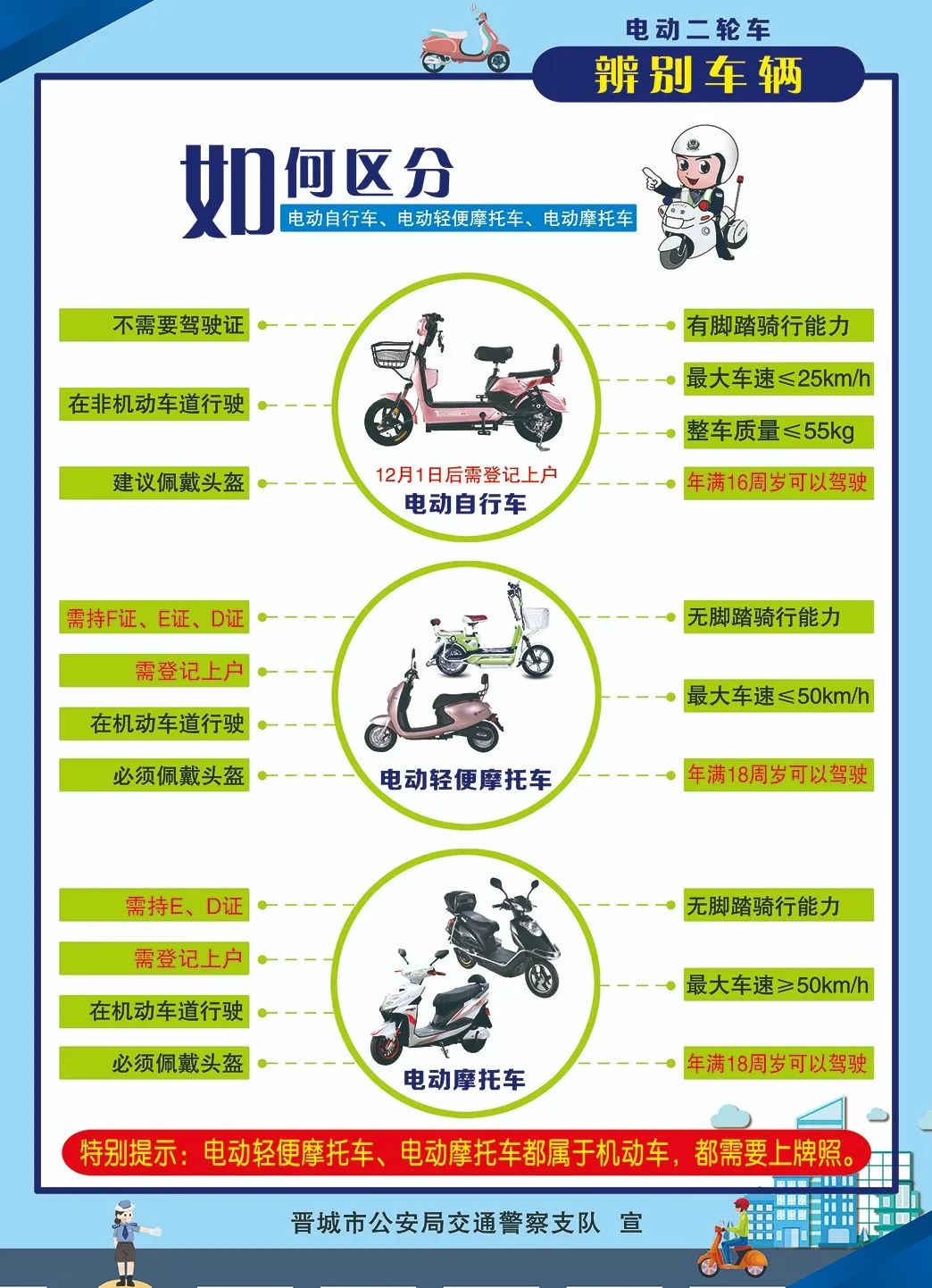买电动车的步骤图