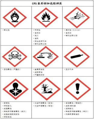 干货进出口危险品申报这些事了解一下