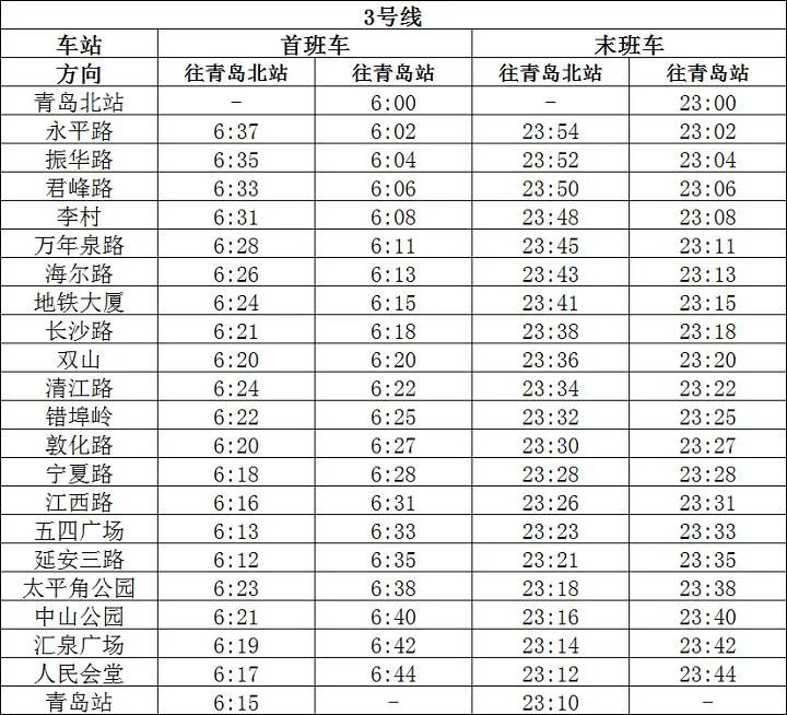 青岛地铁运营时刻有变!涉2,3,11,13号线(附具体时刻表